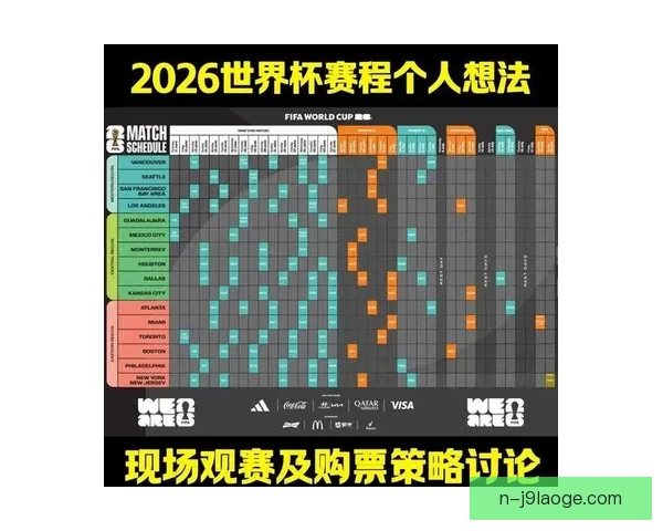 2026年世界杯赛程安排全解析与各阶段时间节点指南及参赛球队观赛看点