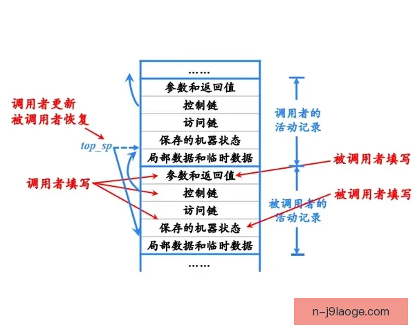 基于美洲杯赛场的换人策略效果与比赛走势实证分析影响机制研究 基于美洲杯赛场的换人策略效果与比赛走势实证分析影响机制研究